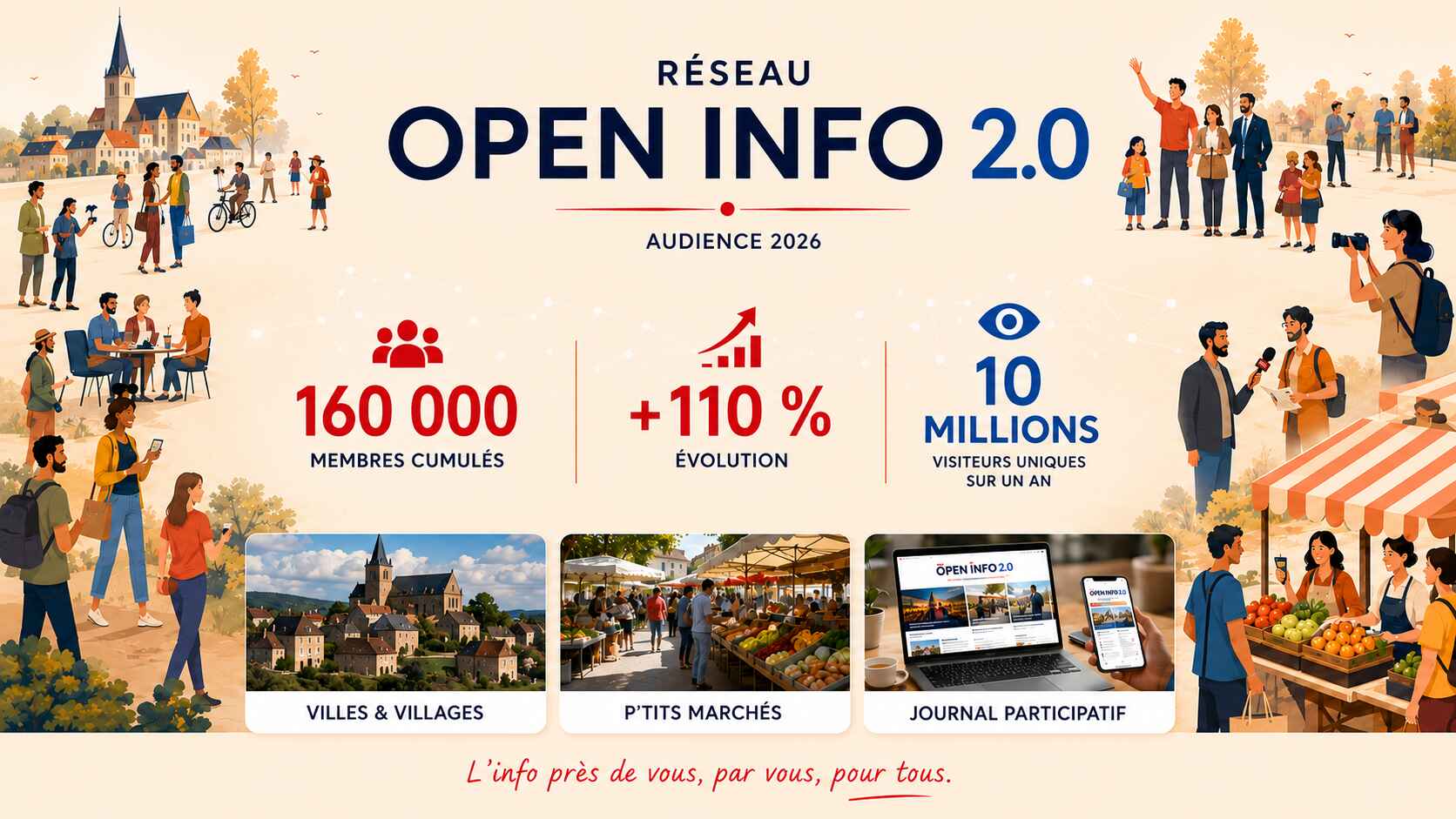 Open Info 2.0 : le rapport annuel d’audience 2026